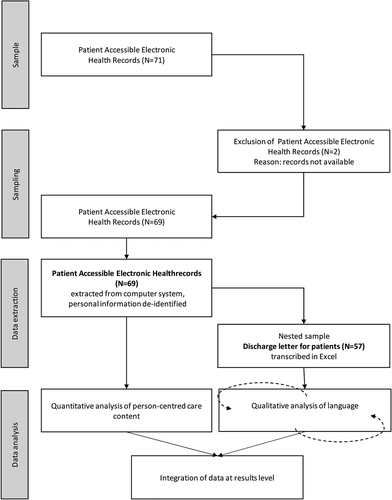 Figure 1. Study design.