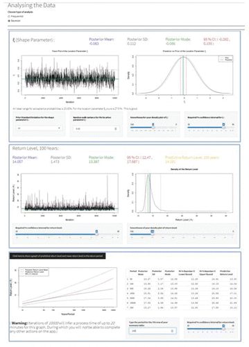Figure 4. Screenshots from the block maxima app showing some results of a Bayesian analysis, including predictive inference for return levels.