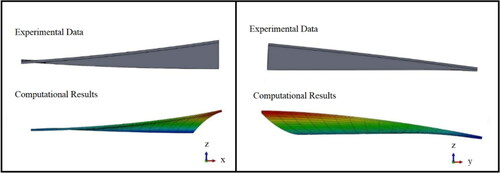 Figure 14. YZ Distortion Comparison (Plate P6).