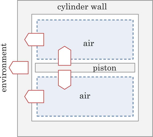Figure 6. Thermal structure of the valve actuator.