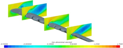 Figure 22. Axial velocity profile on different sections positions (the first crest, the second trough, middle, and the last trough) of the leading-edge for NSGAII01 airfoil at the stall angle 16°.