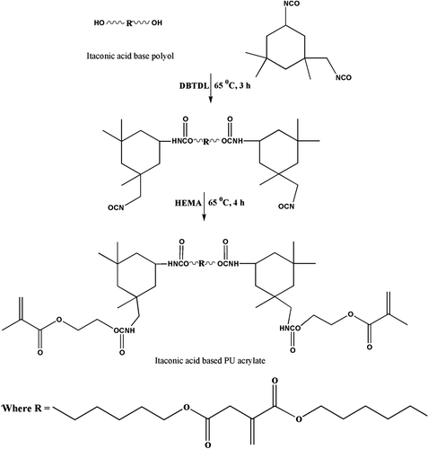 Scheme 2. Synthesis route for UV curable PUA resin.