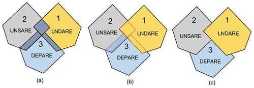 Figure 4. Removing overlaps between Polygons as per the GRS Hierarchy levels.