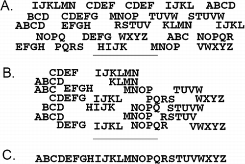 FIGURE 1 The theory of next-generation, short-read sequencing, and assembly as applied to the alphabet: Relatively short runs of letters are obtained where the letters appear in the correct order (A). The letters are computationally aligned based on common features (B). A consensus sequence is derived (C). The same process was used to sequence the strawberry genome, only using millions of fragments that were between 76 and ∼400 bp in length.