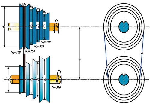 Figure 12. Schematic diagram of a step-cone pulley (Yildiz, Abderazek, and Mirjalili Citation2019).