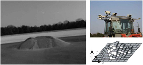 Figure 5. Detection of soil mound using stereo vision (Sarata, Koyachi, and Sugawara Citation2008).