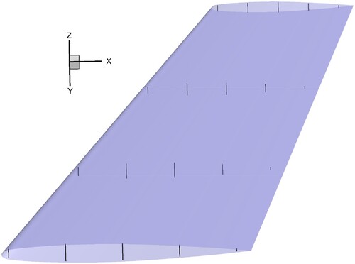Figure 18. Geometric constraints enforced on the M6 wing (20 constraints).