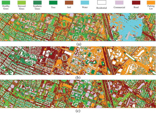 Figure 15. Classification maps for (a) hyperspectral; (b) LiDAR and (c) proposed method.