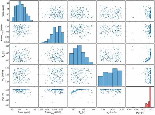 Fig. 21. ANN scatter plot for parametric effects on PCT (exp. 8009).