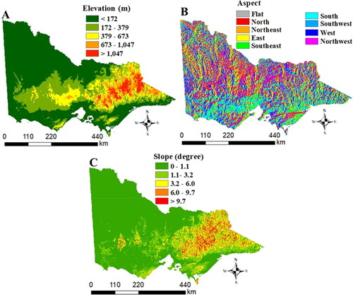 Figure 2. Topographic conditioning factors for Victoria: (A) elevation, (B) aspect, and (C) slope. The colour codes for each map are described in each figure.