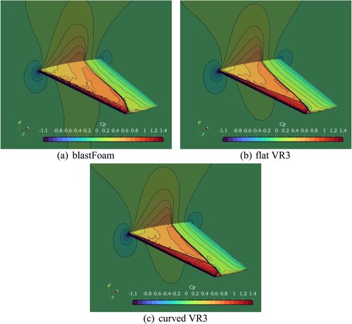 Figure 13. Transonic flows past a ONERA M6 wing. Computed pressure coefficient contours from −1.1 to 1.4.