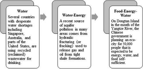 Figure 2. Example of FEW Nexus codes indicating different levels of connections between systems.