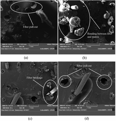 Figure 16. SEM spectrographs of the tensile fracture surface of hybrid composites with (a) untreated, (b) 2% NaOH, (c) 6% NaOH, and (d) 8% NaOH.