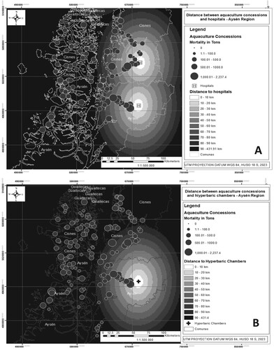 Figure 7. Nearest distance between the aquaculture centers and hospitals (A) and hyperbaric chambers (B) in the region of Aysén. Source: developed by authors.