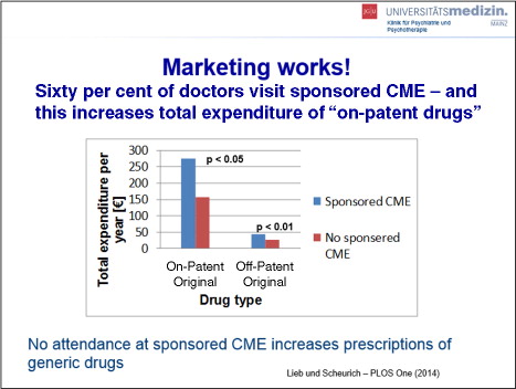 Figure 3 Sponsored CME and prescriptions (reproduced from the presentation by K. Lieb).