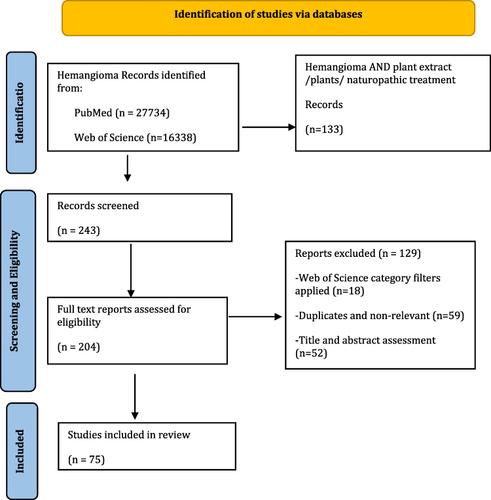 Figure 1 PRISMA flowchart.