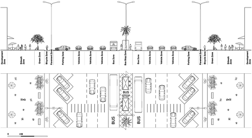 Figure 9. Proposed complete streets design for a typical major arterial road.