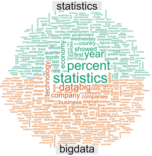 Figure 6 Word clouds on statistics and Big Data.