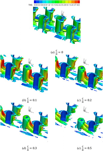 Figure 16. Comparison of the iso-vortex surface colored by TKE for different clearances at Ro = 0.4.