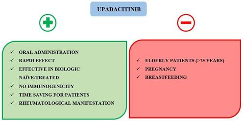 Figure 1 Pros and cons of upadacitinib in patients with moderate-to-severe ulcerative colitis.