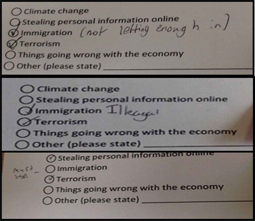 Figure 2. Different meanings, same box.