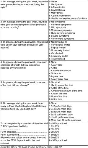 Figure 1 Asthma Control Questionnaire-7 items.