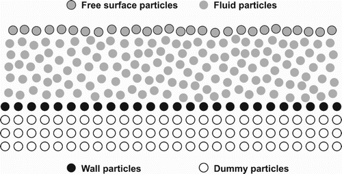 Figure 1. Setup of different particles.