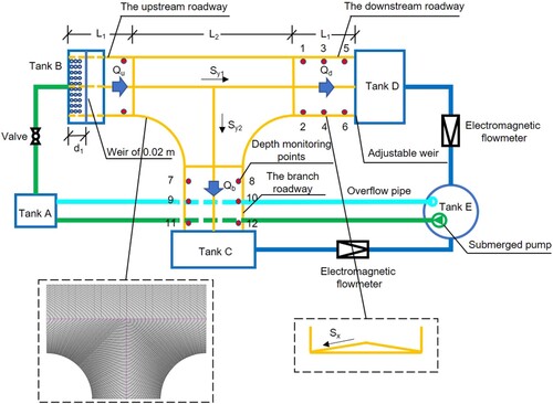 Figure 1. Schematic of the experimental system.