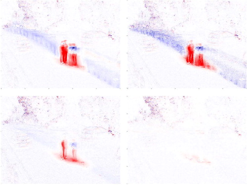 Fig. 11 First loading vector of the video data, for classical PCA (upper left), Spearman correlation (upper right), Huber’s ψ (lower left), and wrapping (lower right).