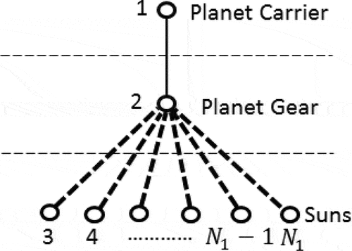 Figure 3. A single-planet FGE.