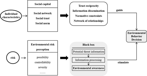 Figure 1. Schematic diagram of the research framework