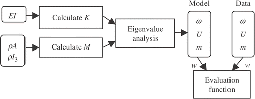 Figure 3. Approach 1 flow chart.