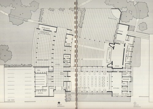 Figure 4. The Arts Council’s prototype Art Centre, plan (from Plans for an Arts Centre, 1945).
