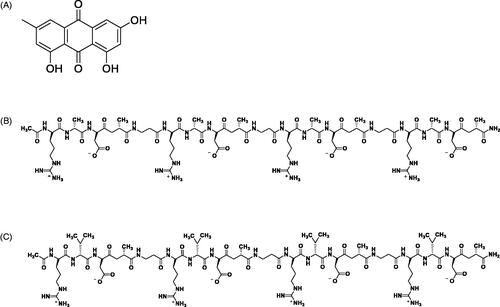 Figure 1. Chemical structures of (A) emodin (B) RADA16-I (C) RVDV16-I.