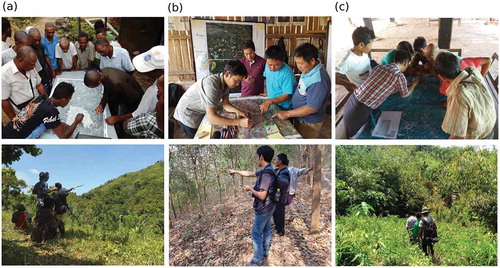 Figure 3. Implementation of the participatory mapping workshops and field walks in (a) Madagascar, (b) Laos, and (c) Myanmar.