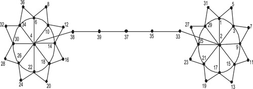 Figure 3. Prime cordial labelling of graph having two copies of Sf8 P7Sf8 P7.