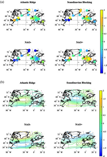 Fig. 1. (a) The composite response of δ18O of GNIP according to the 20CR V2 500 mb gph clustering indices. Colour bar represents normalized (z-scored) values. (b) The North Atlantic weather regimes according to 20CR V2 500 mb gph for the period of 1871–2012. The average z-score values for 11 central European stations (excluding Reykjavik, Svalbard and Ankara) show δ18O enrichment for NAO+ (1.25‰) and δ18O depletion for NAO− (−0.51 ‰), indicating a clear δ18O response associated with the different phases of NAO. For the Atlantic Ridge, negative anomalies are present over central Europe although the average anomaly is weak (0.05 ‰) while East N-America shows tendencies towards positive anomalies (two positive stations out of three). The Scandinavian Blocking shows the opposite, where anomalies over central Europe show positive anomalies with an average value of 0.40 ‰ while on the other side of the North Atlantic two out of three stations show negative anomalies.
