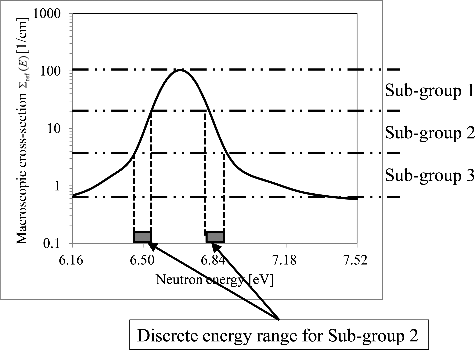 Figure 4. Concept for determination of sub-group structure.