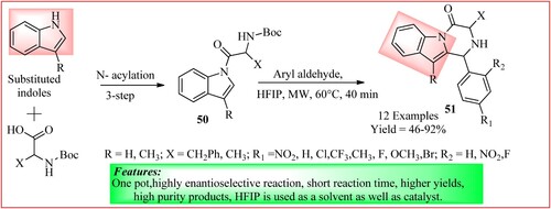 Figure 36. Schematic representation for synthesizing pyrazinoindoles by Singh et al.