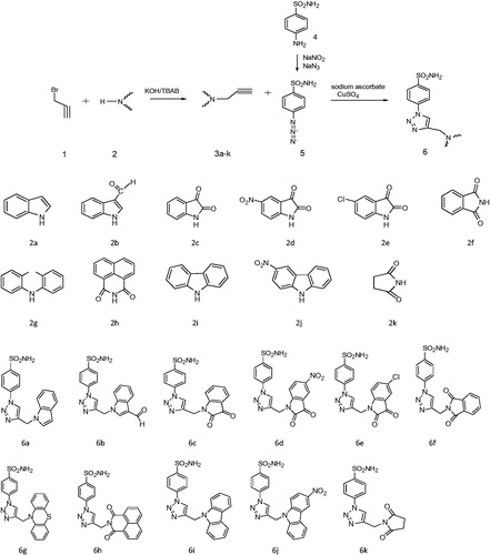 Scheme 1. Synthesis of N-heteroarylsubstituted triazolosulfonamides.