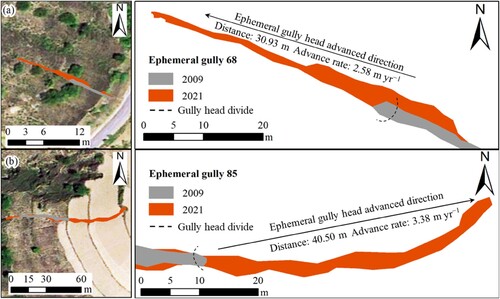 Figure 6. Ephemeral gully head advancement from 2009–2021 at two ephemeral gully sites: (a) ephemeral gully 68 and (b) ephemeral gully 85.