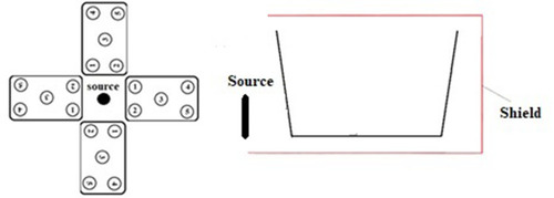 Figure 1 The design of RF-EMF irradiation design. The location of Plexiglas cage and the radiation source (mobile phone or Wi-Fi router) and lateral view of one cage were shown.