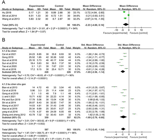 Figure 5. Meta-analysis of CMH on endocrine therapy-induced menopausal symptoms of patients with HR + breast cancer (A: Endometrial thickening, B: Kupperman score).