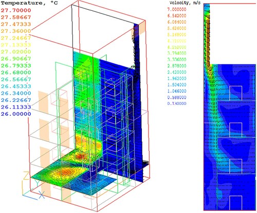 Figure 12. 3D representation of the building showing temperature distribution on 2D planes across four apartments and the velocity distribution on a 2D representation of the building during (north wind of 7 m/s and 26°C air temperature).