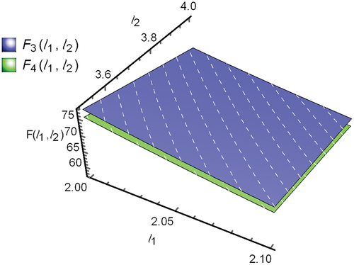 Figure 6. For the case ℓ1=2, ℓ2=4, q=2 and ℓ1=[2,2.1], ℓ2=[3.5,4] the diagram for example 4.1.