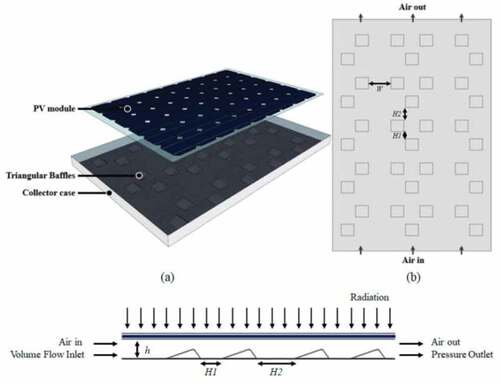 Figure 9. Solar photovoltaic air collectors with triangular baffles (Yu, Kim, and Kim Citation2020).