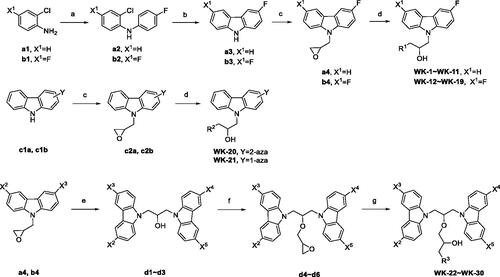 Scheme 1. Reagents and conditions: (a) NaOtBu, Pd(OAc)2, [HPtBu3][BF4], 4-bromofluorobenzene, toluene, reflux, 4 h; (b) Pd(OAc)2, [HPtBu3][BF4], NaOtBu, 1,4-dioxane, reflux, 18 h; (c) Epichlorohydrin, KOH, DMF, r.t. (d) Amines, EtOH, 60 °C; (e) 3-fluoro-9H-carbazole (a3) or 3,6-difluoro-9H-carbazole (b3), KOH, Na2SO4, acetone, r.t.; (f) Epichlorohydrin, KOH, Na2SO4, acetone, r.t.; (g) Amines, isopropanol, 60 °C.