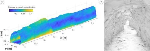 Figure 1 Visualization of surface and cross-sectional roughness patterns of the tunnel scale-model under investigation (cf. Section 2). (a) Tunnel geometry for 7.00 m ≤ x ≤ 11 m and (b) a view into the tunnel from x = 11 m in the direction of tunnel driving (towards the origin of the x-axis). The transition from one truncated cone to another is clearly visible in (a), e.g. at x ≈ 9.5 m and x ≈ 8.5 m. The centreline of the shown tunnel section corresponds to the main x-axis of the cylindrical coordinate system used for the analysis