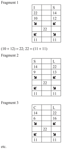 Figure 11 Groups of amino acids connected by the discrete code 11.