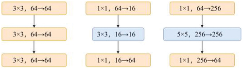 Figure 4. Various convolutional module architectures.